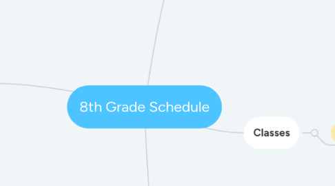 Mind Map: 8th Grade Schedule