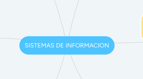 Mind Map: SISTEMAS DE INFORMACION