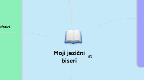 Mind Map: Moji jezični biseri