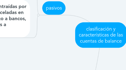 Mind Map: clasificación y características de las cuentas de balance