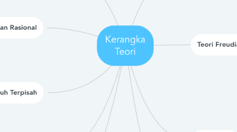 Mind Map: Kerangka Teori