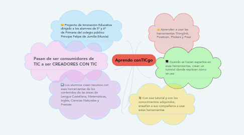 Mind Map: Aprendo conTICgo