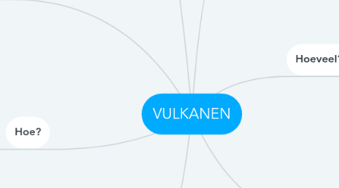 Mind Map: VULKANEN