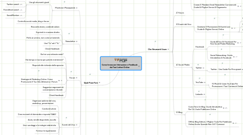 Mind Map: Come Innescare Interazione e Feedback dai Tuoi Lettori Online