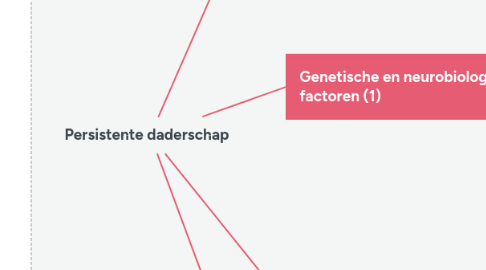 Mind Map: Persistente daderschap