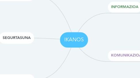 Mind Map: IKANOS