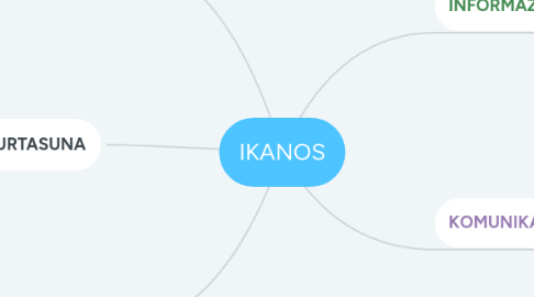 Mind Map: IKANOS