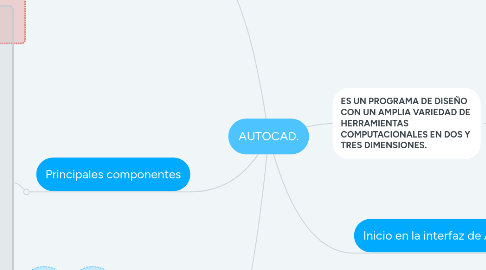 Mind Map: AUTOCAD.