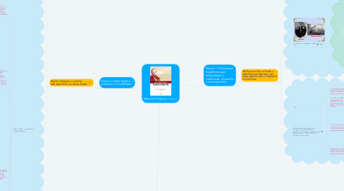 Mind Map: MóduloII- Roteiros 1 e 2