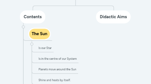 Mind Map: The Solar System