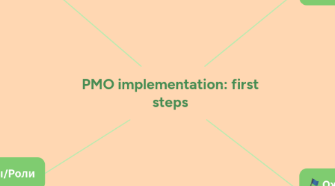 Mind Map: PMO implementation: first steps