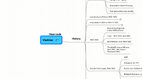 Mind Map: Vladislav