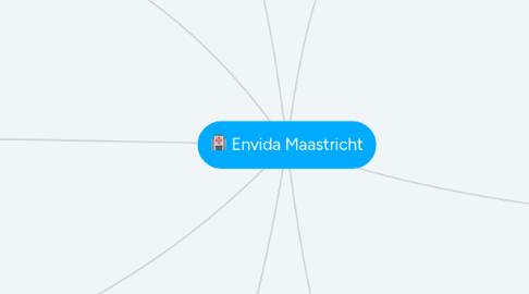 Mind Map: Envida Maastricht