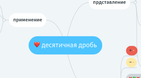 Mind Map: десятичная дробь