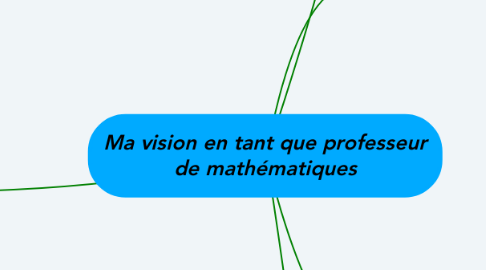 Mind Map: Ma vision en tant que professeur de mathématiques