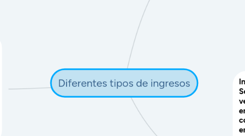 Mind Map: Diferentes tipos de ingresos