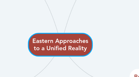 Mind Map: Eastern Approaches to a Unified Reality