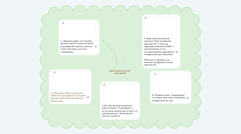 Mind Map: pasos para crear una dirección IP