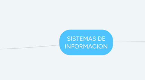 Mind Map: SISTEMAS DE INFORMACION