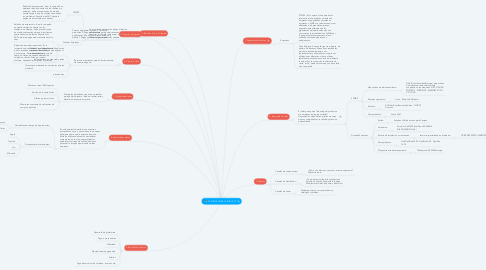 Mind Map: TECHNOLOGICAL PRODUCTS