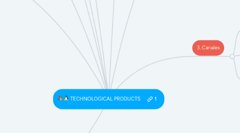 Mind Map: TECHNOLOGICAL PRODUCTS