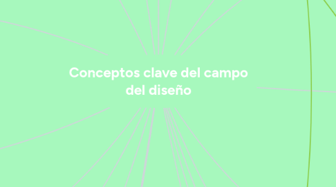 Mind Map: Conceptos clave del campo del diseño