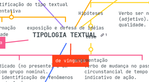 Mind Map: TIPOLOGIA TEXTUAL