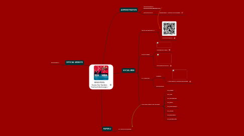 Mind Map: WEBOPERA Scene Sur Sambre - festival des barges -