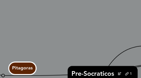 Mind Map: Pre-Socraticos