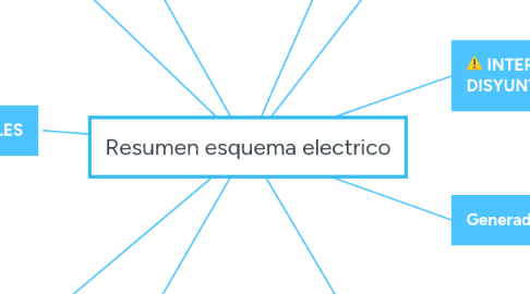 Mind Map: Resumen esquema electrico