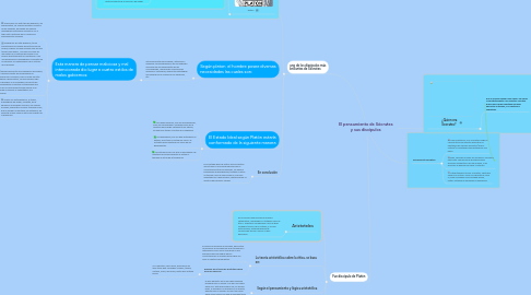 Mind Map: El pensamiento de Sócrates y sus discípulos