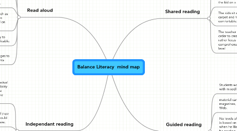 Mind Map: Balance Literacy  mind map