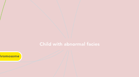 Mind Map: Child with abnormal facies