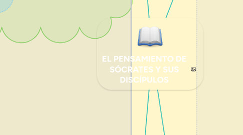 Mind Map: EL PENSAMIENTO DE SÓCRATES Y SUS DISCÍPULOS