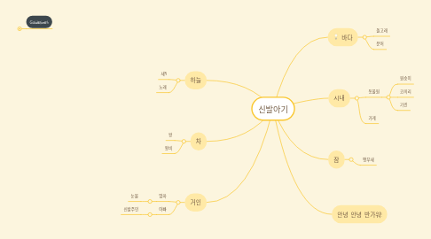 Mind Map: 신발아기