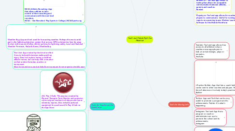 Mind Map: Tools and Mobile Apps for Athletics