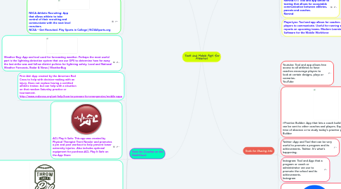 Mind Map: Tools and Mobile Apps for Athletics