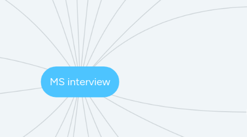 Mind Map: MS interview