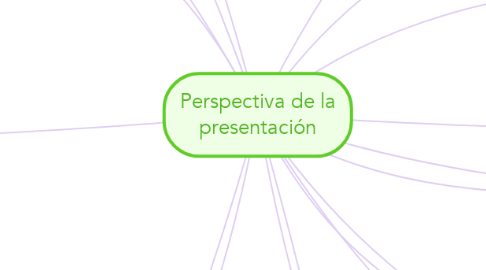 Mind Map: Perspectiva de la presentación