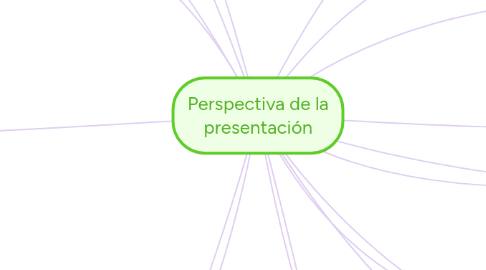 Mind Map: Perspectiva de la presentación