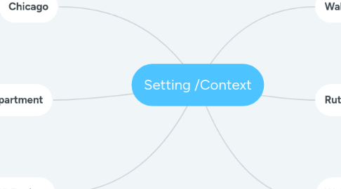 Mind Map: Setting /Context