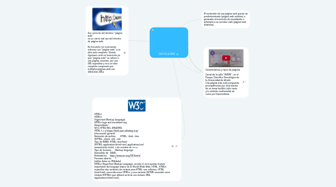 Mind Map: QUE ES LA WEB