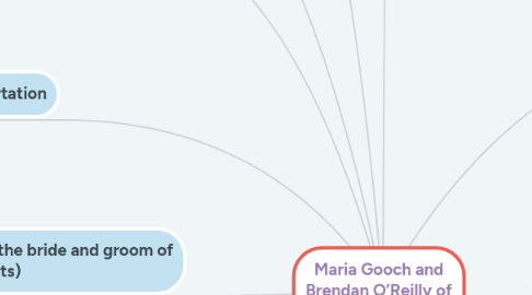 Mind Map: Maria Gooch and Brendan O’Reilly of wedding