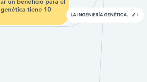 Mind Map: LA INGENIERÍA GENÉTICA Y SUS IMPLICACIONES.