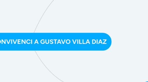 Mind Map: MANUAL DE CONVIVENCI A GUSTAVO VILLA DIAZ