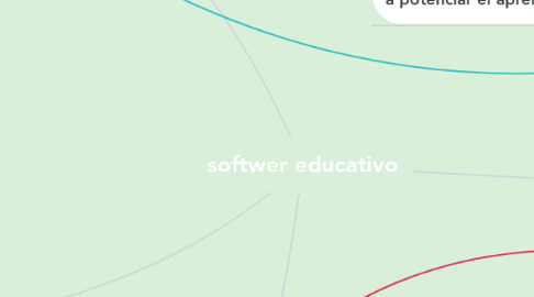 Mind Map: softwer educativo