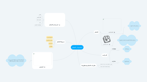 Mind Map: أساسيات التعلم