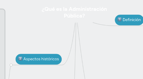 Mind Map: ¿Qué es la Administración Pública?