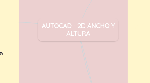 Mind Map: AUTOCAD - 2D ANCHO Y ALTURA