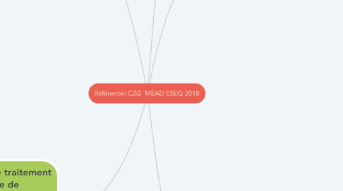 Mind Map: Référentiel C2i2 MEAD ESEQ 2018